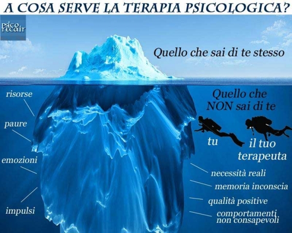 A cosa serve la ‪#‎terapia‬ ‪#psicologica‬? Ecco un&#039;immagine che potrebbe aiutare a chiarire qualche dubbio.